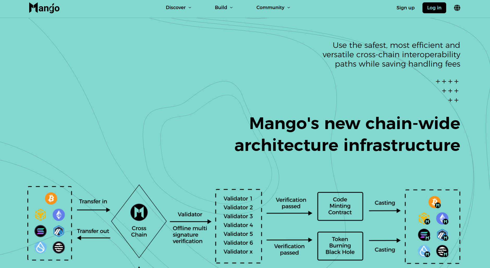 Mango Network Roadmap β Upcoming Ethereum Launchpad Tokenβs Vision, Milestones & Plans for 2025