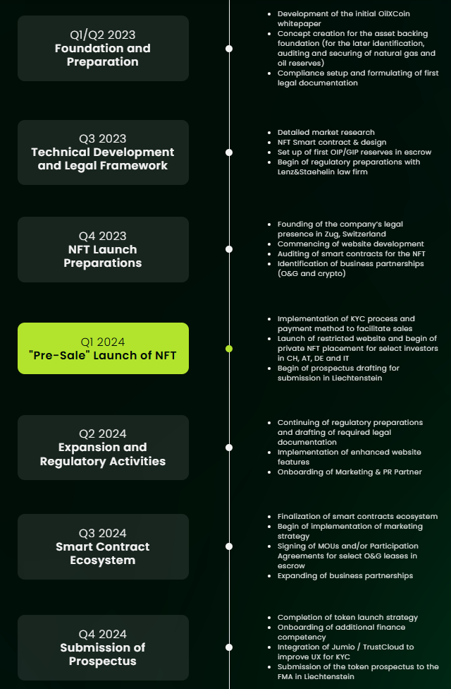 OilXCoin Roadmap – Upcoming Ethereum Ecosystem Token’s Vision, Milestones & Plans for 2025
