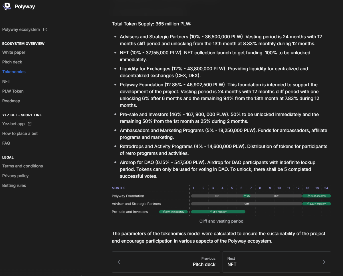Polyway Roadmap โ Upcoming Gaming Guild Tokenโs Vision, Milestones & Plans for 2025