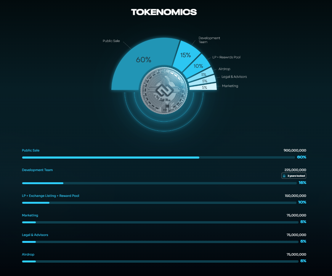 Cellesti Roadmap – Upcoming AI-Based Token’s Vision, Milestones & Plans for 2025