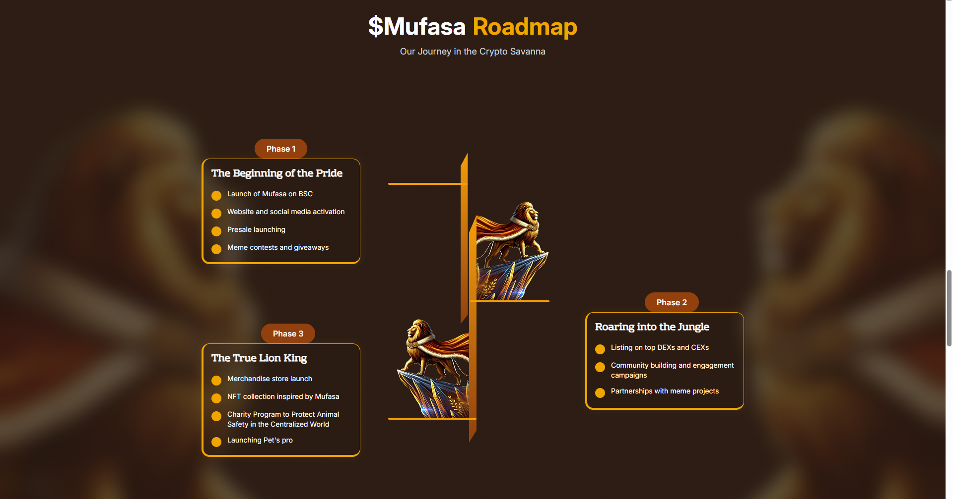 Mufasa Token Roadmap – Upcoming AI-Based Token’s Vision, Milestones & Plans for 2025