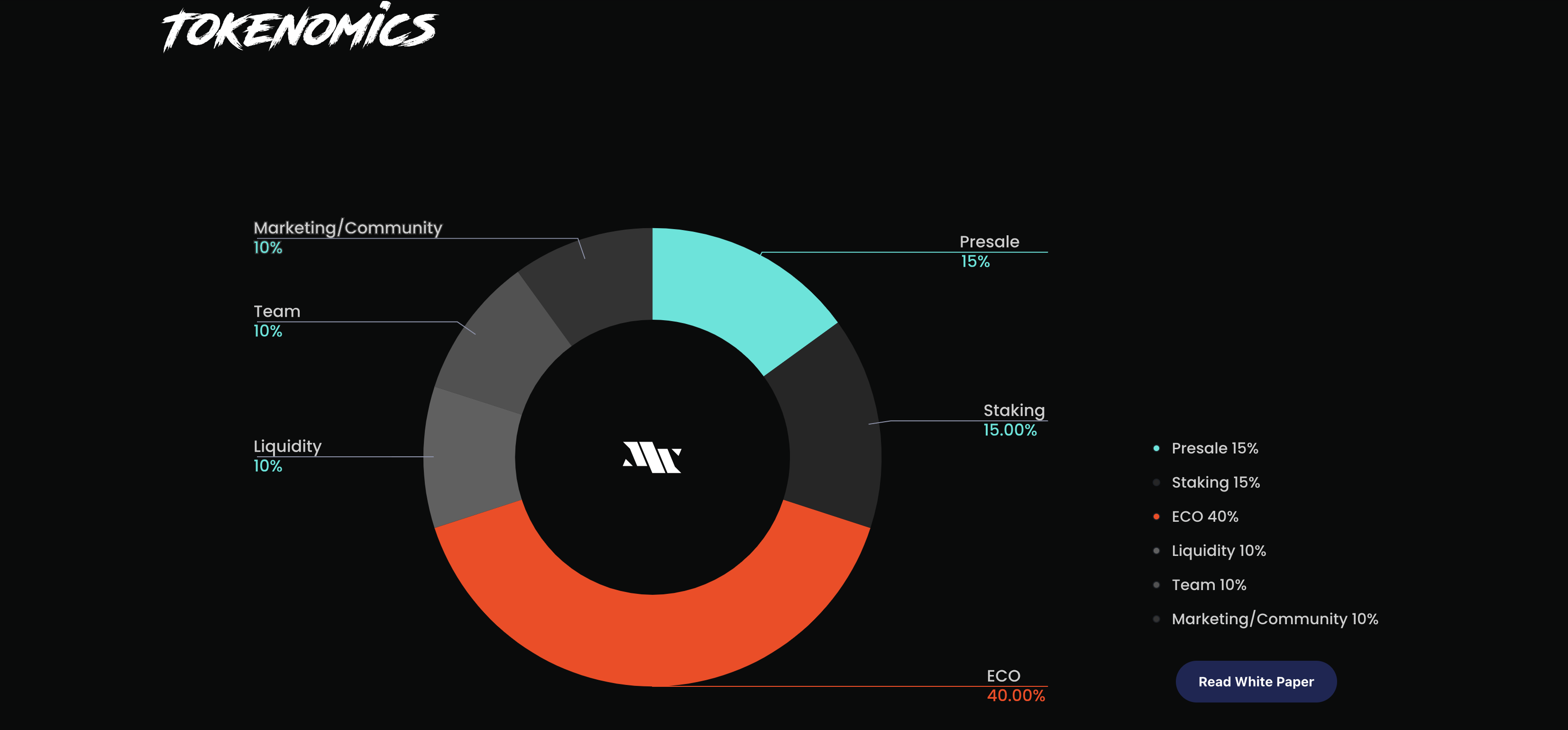 META WAR Roadmap – Upcoming Gas-Backed Token’s Vision, Milestones & Plans for 2025