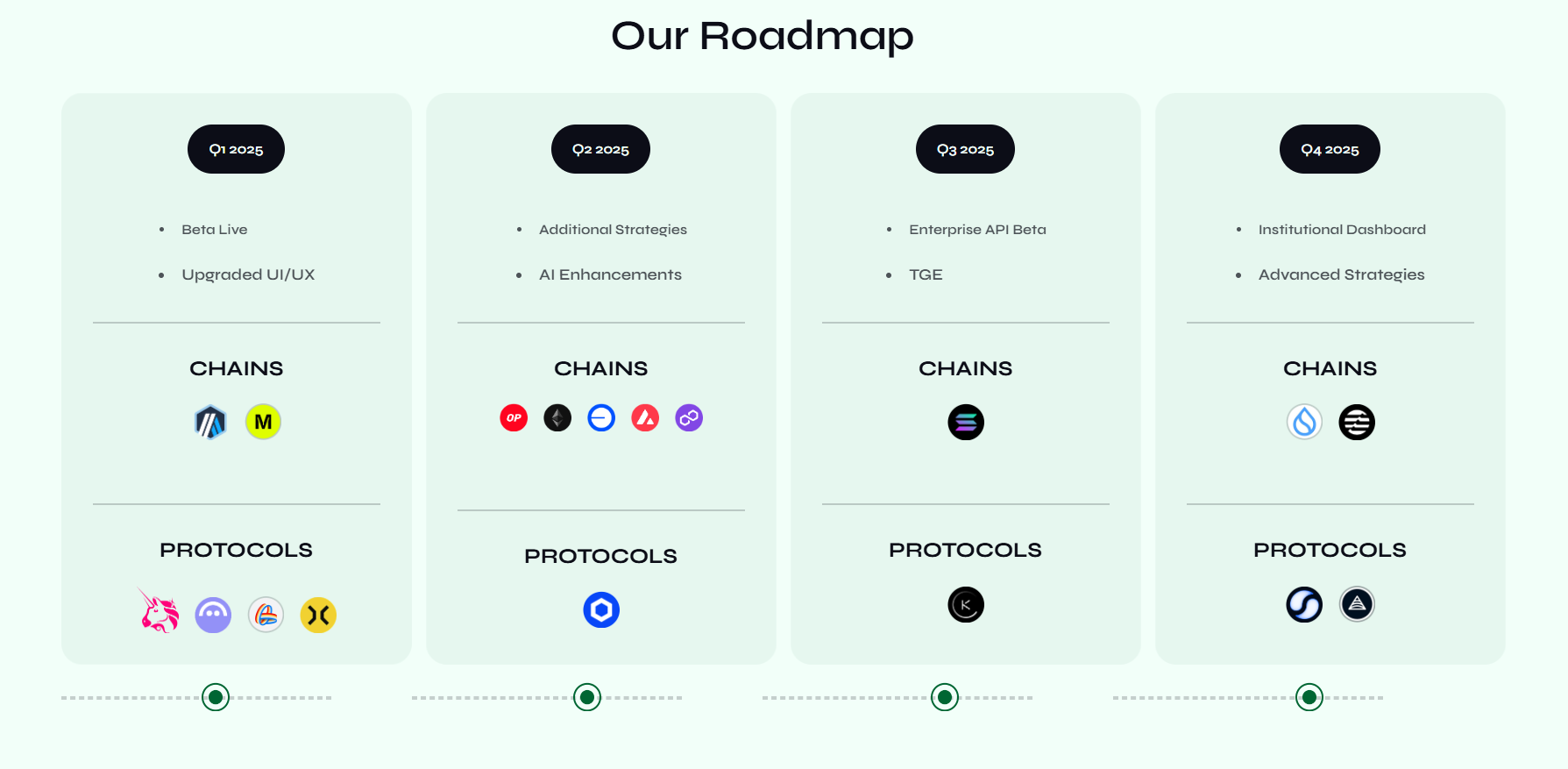 Earned Network Roadmap β Upcoming AI-Based Tokenβs Vision, Milestones & Plans for 2025