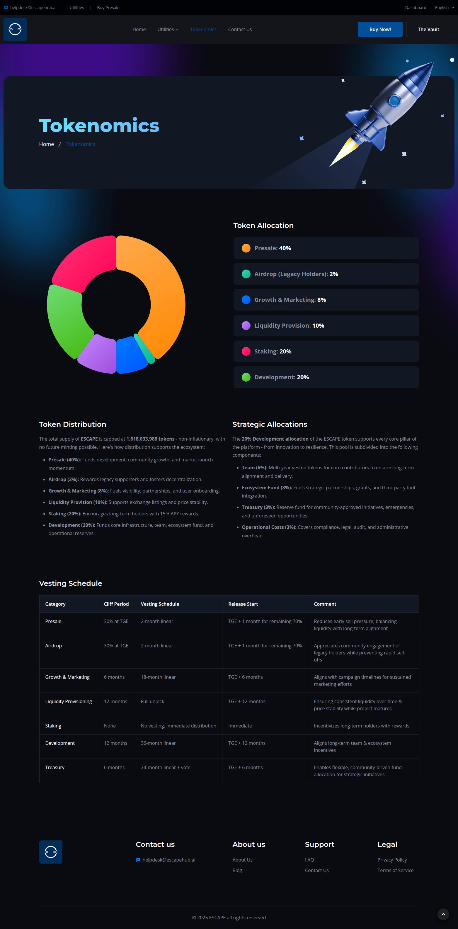 ESCAPE Roadmap – Upcoming AI-Based Token’s Vision, Milestones & Plans for 2025