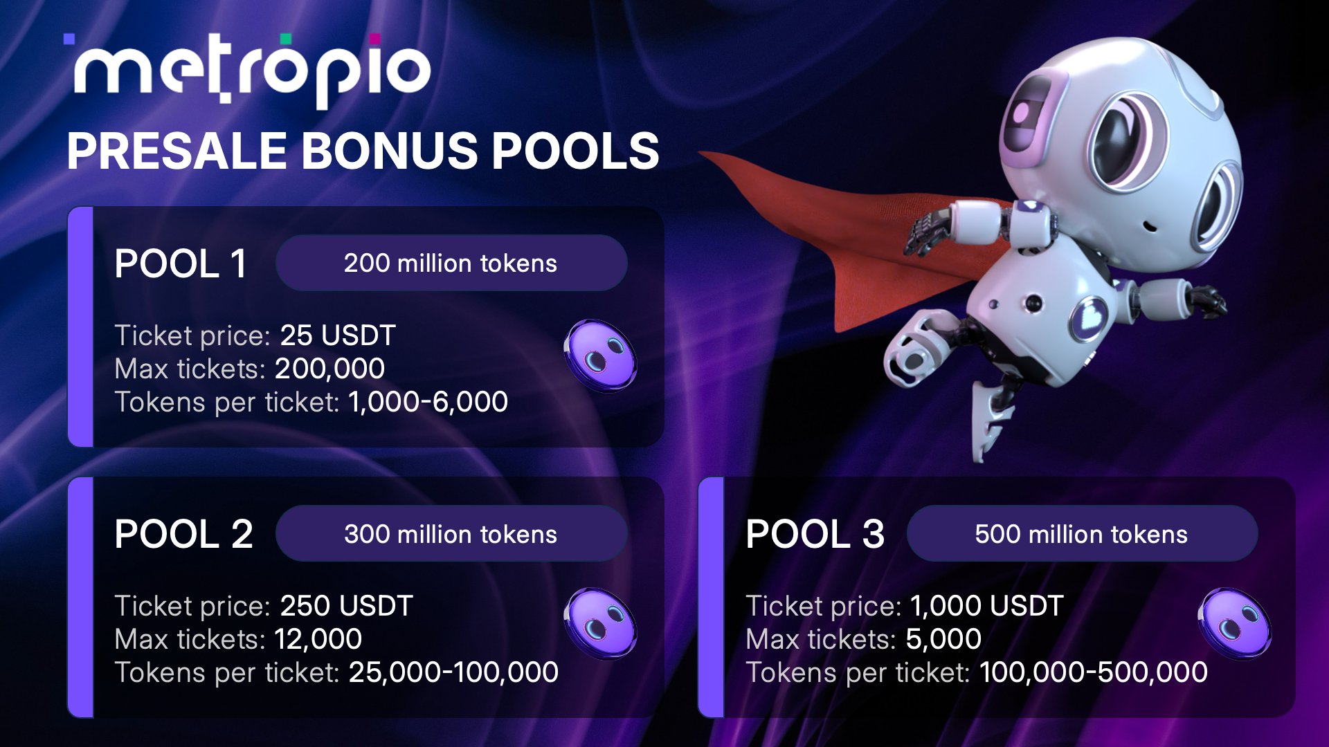 Metropio Roadmap – Upcoming AI-Based Token’s Vision, Milestones & Plans for 2025